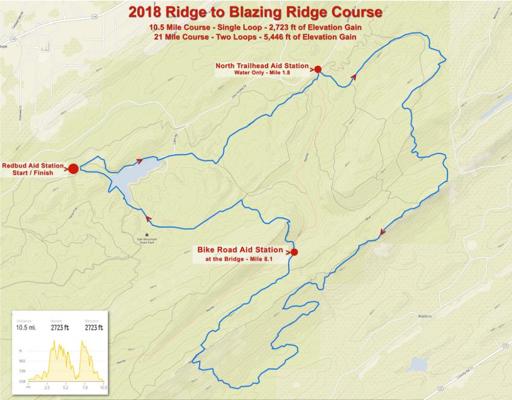 Ridge to Blazing Ridge Trail Race Alapark